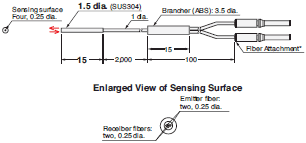 E32 Series Dimensions 41 