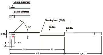 E32 Series Dimensions 268 