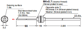 E32 Series Dimensions 85 