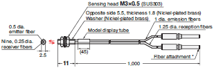 E32 Series Dimensions 15 