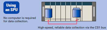 CS1W-SPU01-V2 / SPU02-V2 Features 5 