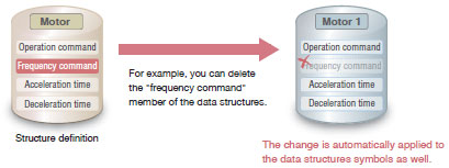 CXONE-AL[][]D-V4 Features 34 