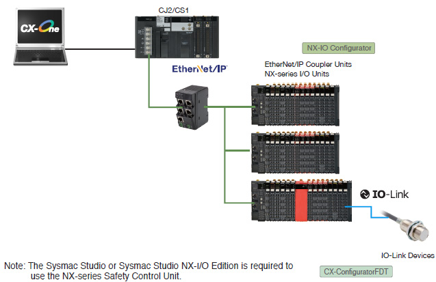 CXONE-AL[][]D-V4 Features 62 