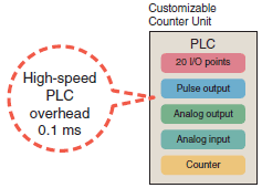 CS1G, CS1H Features 54 