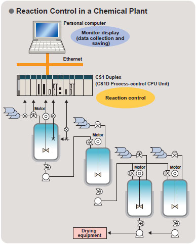 CS1G, CS1H Features 61 