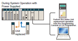 CS1G, CS1H Features 25 