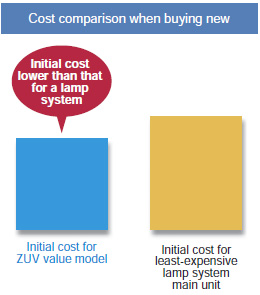 ZUV-C20H / 30H Features 3 