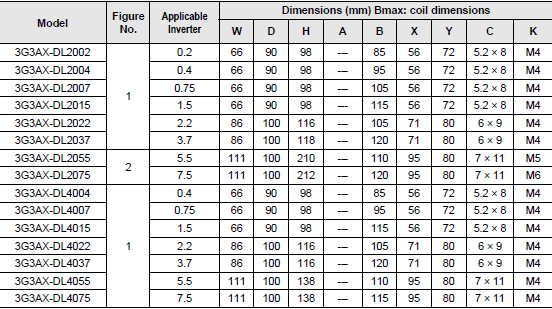 3G3JX Dimensions 36 