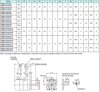 R88M-G, R88D-GT Dimensions 16 