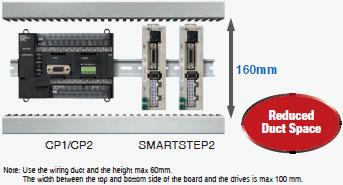 R88M-G, R7D-BP Features 3 