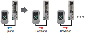 R88M-G, R7D-BP Features 7 