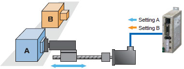 R88M-G, R7D-BP Features 11 