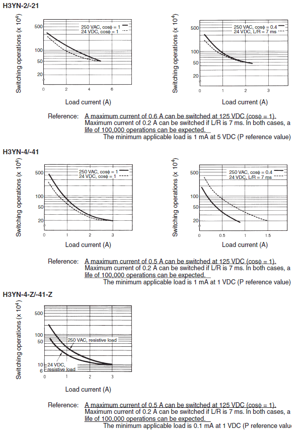 H3YN Specifications 6 