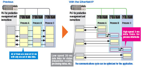 CJ1W-EIP21 / EIP21S Features 23 