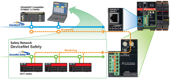 NE1A-SCPU0[]-EIP Features 1 