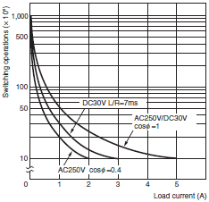 H5CZ Specifications 7 