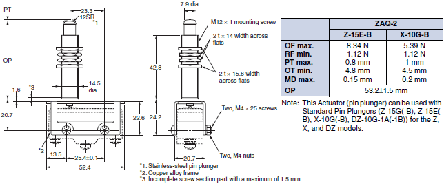 Z / A / X / DZ Common Accessories Dimensions 14 