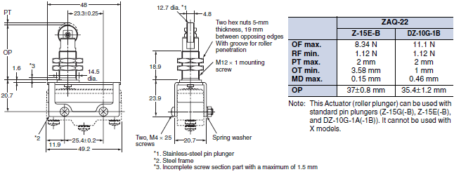 Z / A / X / DZ Common Accessories Dimensions 16 