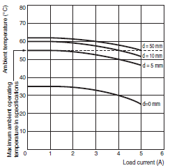 H3DK-M / -S Specifications 7 