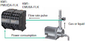 KM1 Features 22 