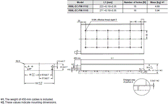 R88L-EC, R88D-KN[]-ECT-L Dimensions 16 