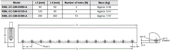 R88L-EC, R88D-KN[]-ECT-L Dimensions 20 