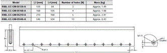 R88L-EC, R88D-KN[]-ECT-L Dimensions 23 