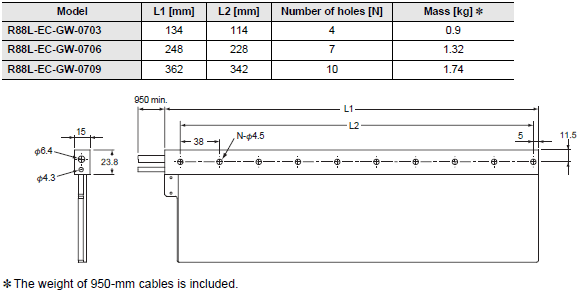 R88L-EC, R88D-KN[]-ECT-L Dimensions 25 