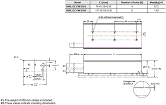 R88L-EC, R88D-KN[]-ECT-L Dimensions 12 