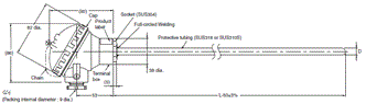 E52 (General purpose Models) Dimensions 24 