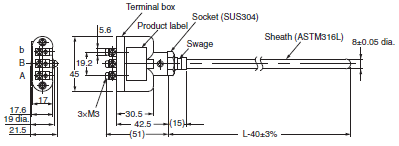 E52 (General purpose Models) Dimensions 7 