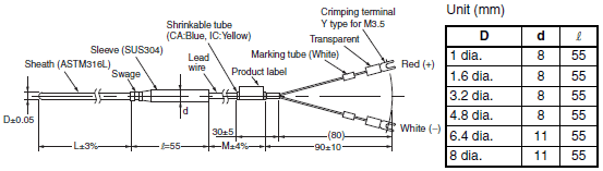 E52 (General purpose Models) Dimensions 13 