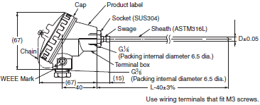 E52 (General purpose Models) Dimensions 19 