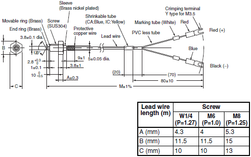 E52 (Low-cost Models) Dimensions 12 