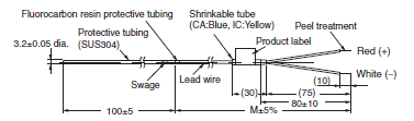 E52 (Low-cost Models) Dimensions 21 