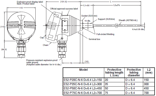 E52 (Exclusive Models) Dimensions 29 