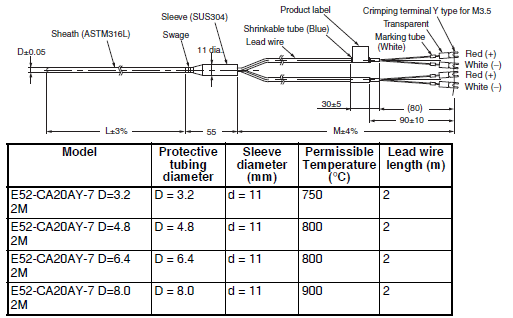 E52 (Exclusive Models) Dimensions 33 