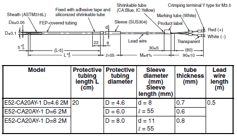 E52 (Exclusive Models) Dimensions 17 