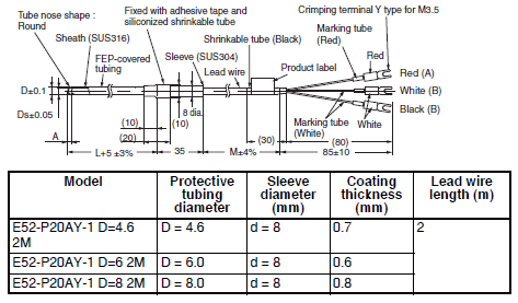 E52 (Exclusive Models) Dimensions 20 