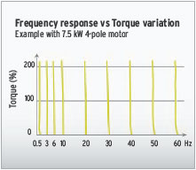 3G3MX2-V1 Features 2 