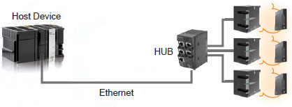 V680S Series Features 5 