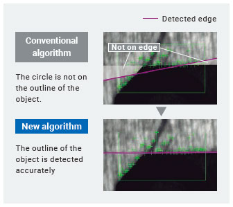 FH Series Features 63 