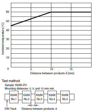 K8AK-PH Specifications 3 