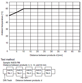 K8DS-PM Specifications 3 