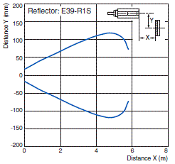 E3FC Specifications 10 