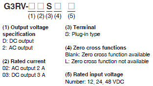 G3RV-SR Lineup 6 