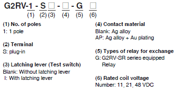 G2RV-SR Lineup 6 