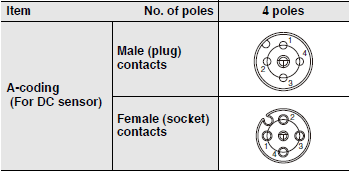 XS5[]R Specifications 4 