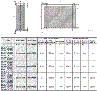 NYB Dimensions 2 