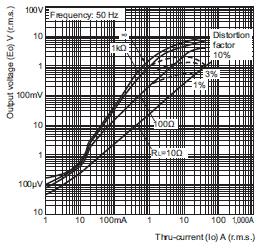 E5CD / E5CD-B Dimensions 17 